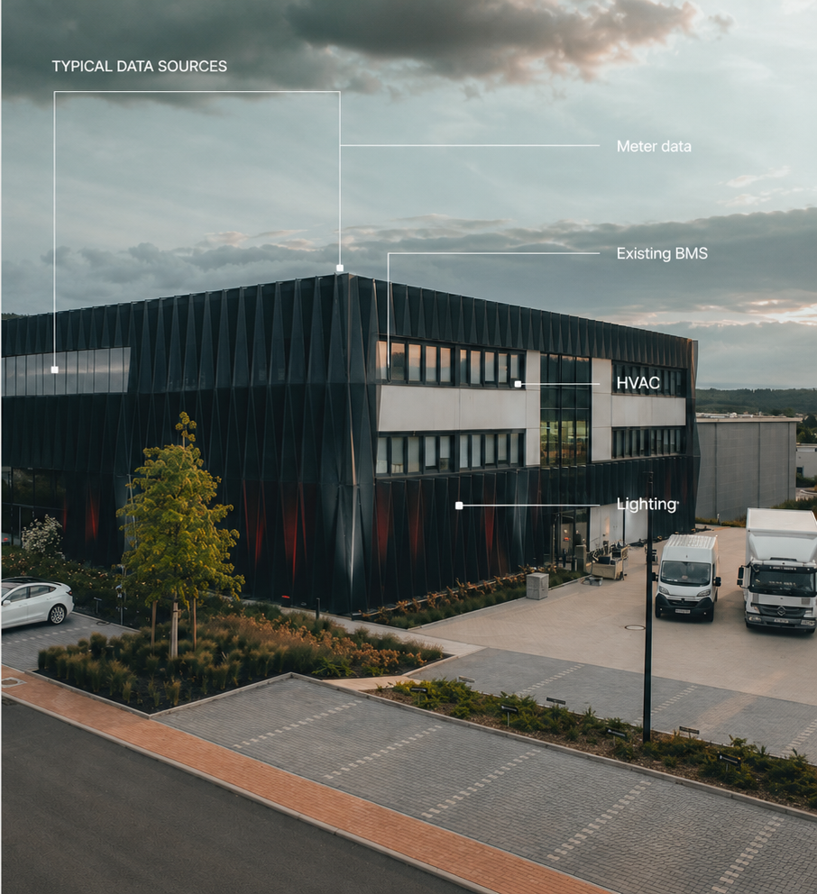 A real industrial office building annotated with typical operational data sources: meter data, an existing BMS, HVAC and lighting.